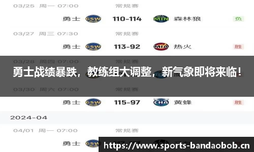 勇士战绩暴跌，教练组大调整，新气象即将来临！