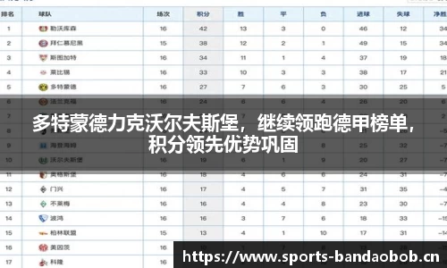 多特蒙德力克沃尔夫斯堡，继续领跑德甲榜单，积分领先优势巩固