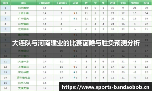 大连队与河南建业的比赛前瞻与胜负预测分析